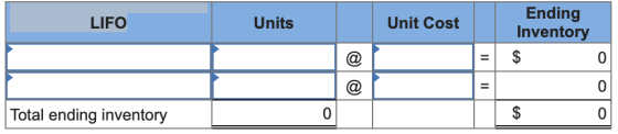 Ending Inventory LIFO Units Unit Cost Total ending inventory 0 0
