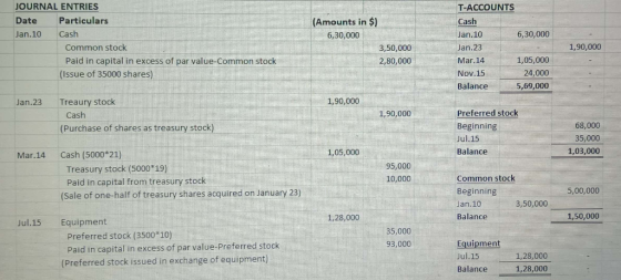 JOURNAL ENTRIES Date Particulars Jan.10 Cash Common stock Paid in capital in excess of par value-Common stock (Issue of 35000