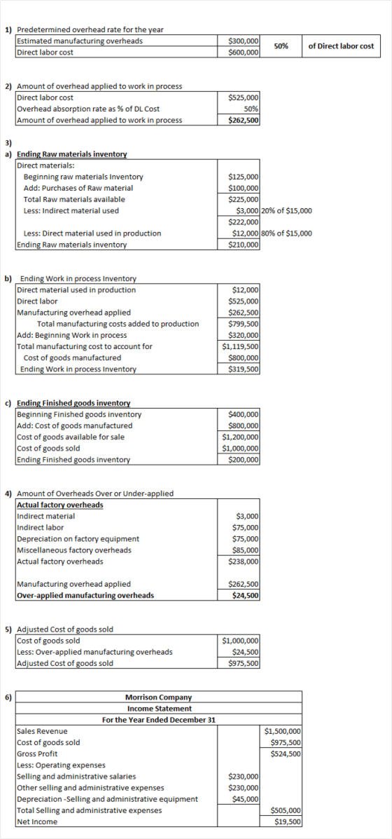 1) Predetermined overhead rate for the year Estimated manufacturing overheads Direct labor cost $300,000 $600,000 50% of Dire
