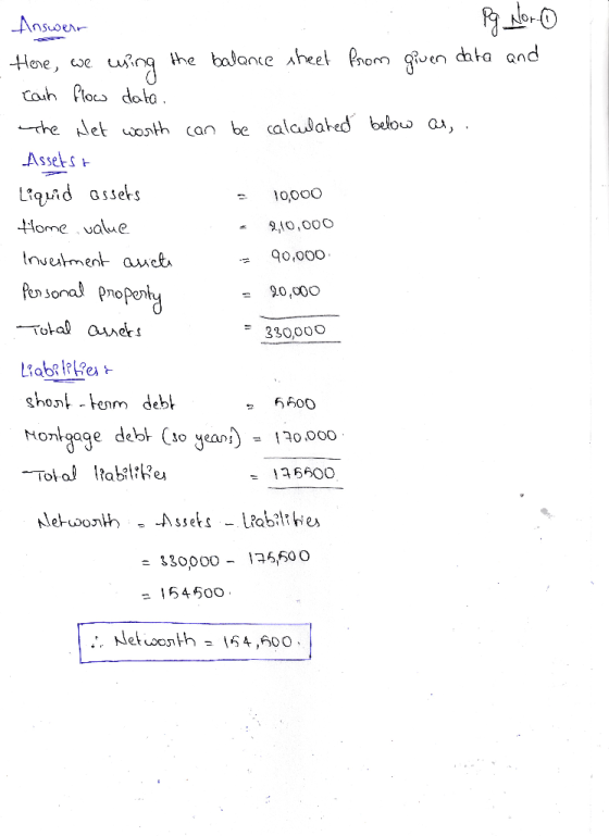 Answert Pg Nor. O Here, we using the balance sheet from given data and cash flow data. The Net worth can be calculated below
