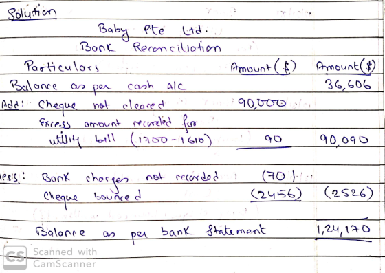 Solution - Baby Pte Ltd. ) Bank Reconciliation - Particulars Amount ($) Balance as per cash Alc Addi Cheque not cleared o no