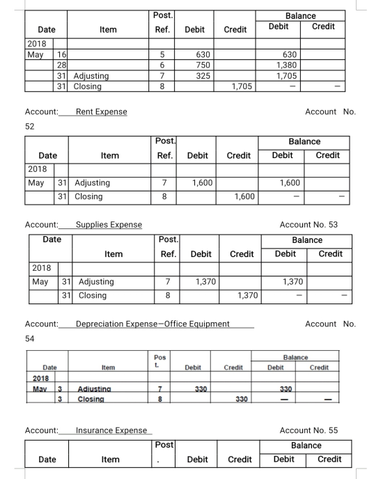 Post. Balance Debit Credit Date Item Ref. Debit Credit 2018 May 5 630 750 16 28 31 Adjusting 31 Closing 6 7 8 630 1,380 1,705