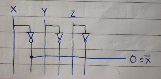 Х Y Z 0 =