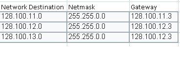 Network Destination Netmask 128.100.11.0 128.100.12.0 128.100.13.0 255.255.0.0 255.255.0.0 255.255.0.0 Gateway 128.100.11.3 1