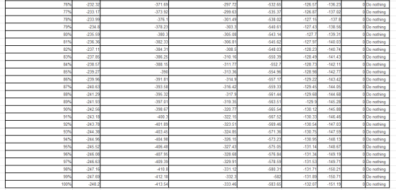 76% 77% 78% 79% 80% 81% 82% 83% 84% 85% 86% 87% 88% 89% 90% 91% 92% 93% 94% 95% 96% 97% 98% 99% 100% -232.32 -233.17 -233.99