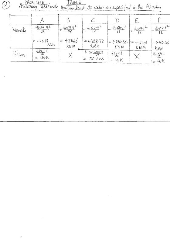 PROBLEM TABLE Assuring lillsmate uniform load gi kalm an specified in the Questin ... Mimpi Box4 42- Minuita2 4 text:42 1224: