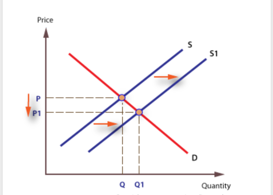 Price Q 01 Quantity