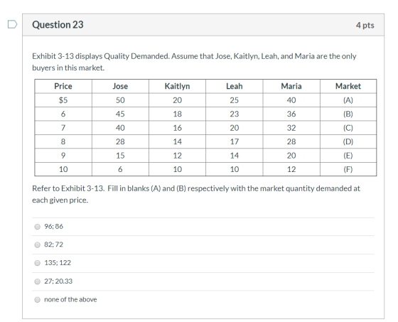 Question 23 4 pts Exhibit 3-13 displays Quality Demanded. Assume that Jose, Kaitlyn, Leah, and Maria are the only buyers in t
