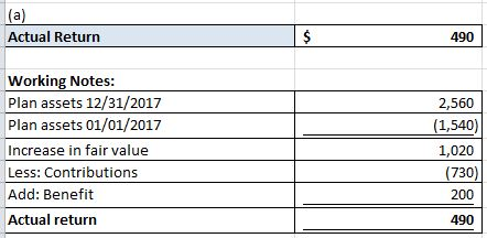 (a) Actual Return 490 Working Notes: Plan assets 12/31/2017 Plan assets 01/01/2017 Increase in fair value Less: Contributions