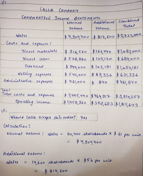 CALLA COMPARATIVE COMPANY INCOME STATEMENTS Normal Volume Volume Additional combined Total $ 4,904,400 $817,600 $5,722,000 Sa