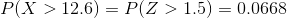 P(X> 12.6)=P( Z> 1.5)=0.0668