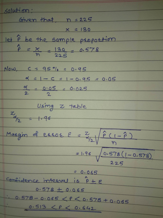 solution: Given that, n=225 - x - 130 let ê be the sample proportion PER 130 - 0.578 2 2 Now, c = 95% = 0.95 dal-C = 1-0.95 <