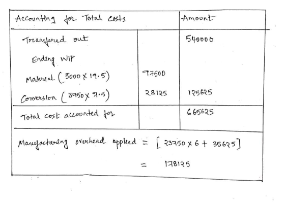 Amount 540000 Accounting for Total costs Transfered out Ending WIP Materiat C 5000 x 19.5) Conversion ( 3750 x 7.6) Total cos