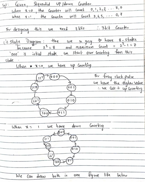 ential U Idown Counter ahen 1o the Counte wil Count0, ,213, r de signhg this we need 3 bts ave 8- S State DogramHre be caus 0