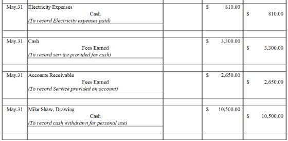May.31 Electricity Expenses 810.00 Cash 810.00 (To record Electricity expenses paid) May.31 Cash 3,300.00 Fees Earned 3,300.0