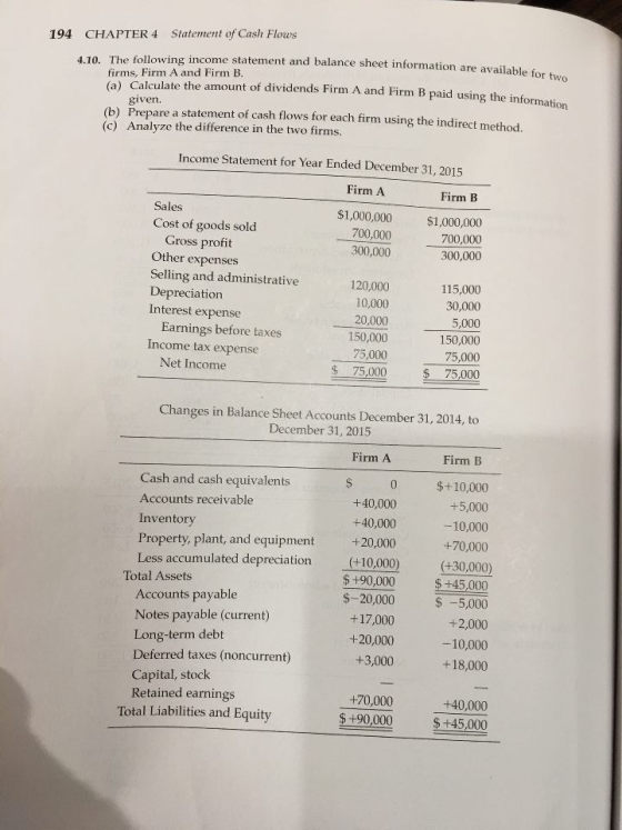 194 CHAPTER 4 Statement of Cash Flows vailable for two 4.10. The following income statement and balance sheet information are