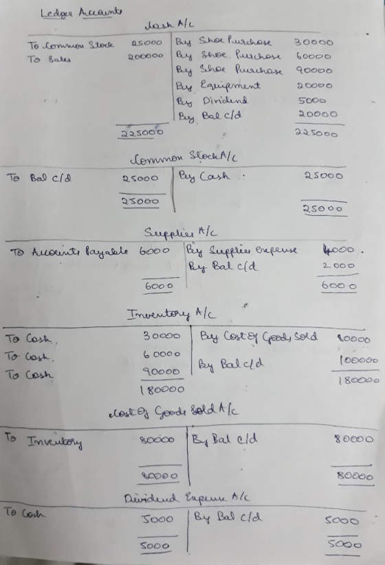 Ledger Account dash the To common Stock SOOO Shoe Purchase 30000 To sales 200000 Shве Кисем боооо Shoe Purchase 90000 By Equi