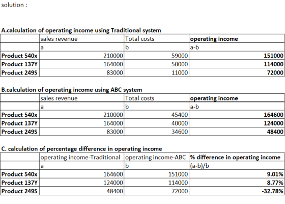 solution : A.calculation of operating income using Traditional system sales revenue Total costs a |b Product 540x 210000 Prod