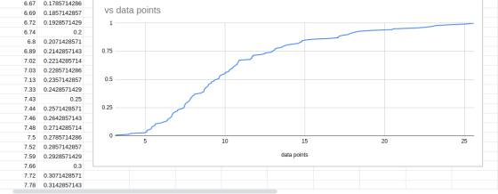 vs data points 0.75 0.5 6.67 0.1785714286 6.69 0.1857142857 6.72 0.1928571429 6.74 0.2 6.8 0.2071428571 6.89 0.2142857143 7.0