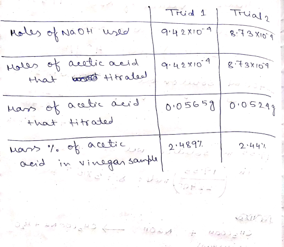Treid 1 l Trial, | 9:42x10-4 | 8.730102 - moles ok na ot used 9.4.2010 4 1 8 73x109 Holes of - that acetic acid wood titrated