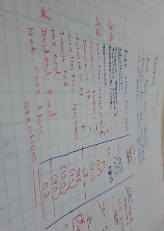 613 C2 Proffit Lefore Tax I Adja stments Intereste Latexest Inco @preciation ! 5 Loss from Dispose of NCA Increase in Invento