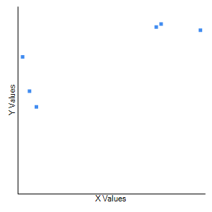 Y Values X Values