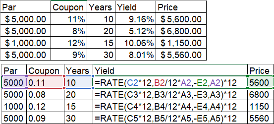 Par Coupon Years Yield Price $5,000.00 11% 109.16% $ 5,600.00 $5,000.00 8% 20 5.12% $6,800.00 $ 1,000.00 | 12% 15 10.06% $ 1,