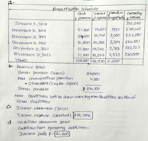 Amoo Hization schedule Cash There l paniom Caovy png $ paymearl,expensel Amoorzaken & value January 1, 2018 281,070 December