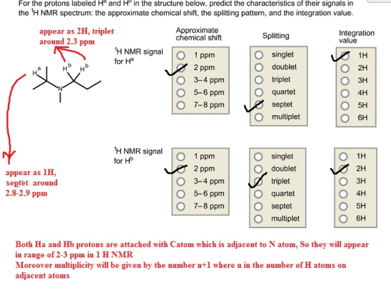 For the protons labeled Ha and H in the structure below, predict the characteristics of their signals in the 1H NMR spectrum: