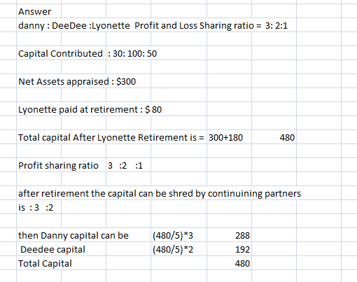 Answer danny DeeDee :Lyonette Profit and Loss Sharing ratio 3: 2:1 Capital Contributed: 30: 100: 50 Net Lyonette paid at reti