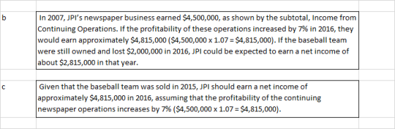 In 2007, JPIs newspaper business earned $4,500,000, as shown by the subtotal, Income from Continuing Operations. If the prof