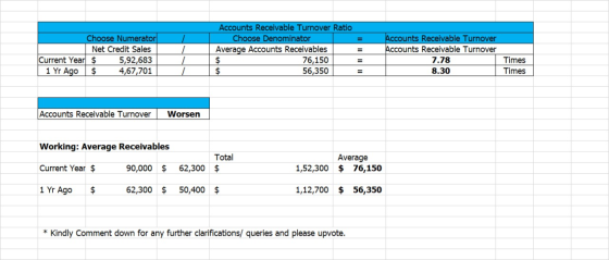Choose Numerator Net Credit Sales Current Year $ 5,92,683 1 Yr Ago $ 4,67,701 / / Accounts Receivable Turnover Ratio Choose D