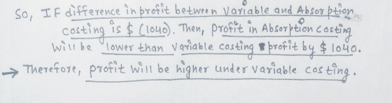 So, If difference in profit between Variable and Absorption . costing is $ (1040). Then, profit in Absorption costing - will