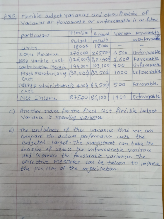 ASB Flexible budget variances and classification of Variances as favourable or unfavourable is as follows: arton favohet part