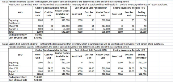 Ans 1: Periodic inventory System: In this system, the cost of sales and inventory are determined as the end of the accounting