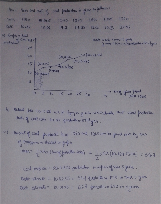Yea 1960 Rate 10.82 13.0 4.1 14.39 18.6o 13-33 22-46 81965 190 1975 30 385 1330 a) Guaph Rati 25 20 (30, 22-49 (20,18-Lo) (25,13.33) 5( 12.ouis/h3) o 5 Io 15 20 25 30 t > No (Sint 1360) on y ana out by aua gium as shadud in gaph 2.