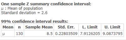 One sample Z summary confidence interval: : Mean of population Standard deviation = 2.6 99% confidence interval results: Mean