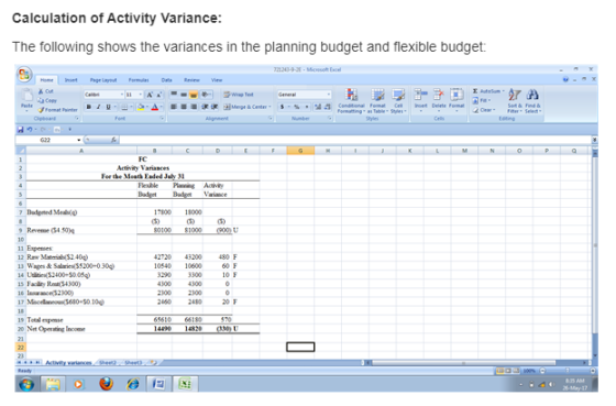 Calculation of Activity Variance: The following shows the variances in the planning budget and flexible budget: Home Page Lay
