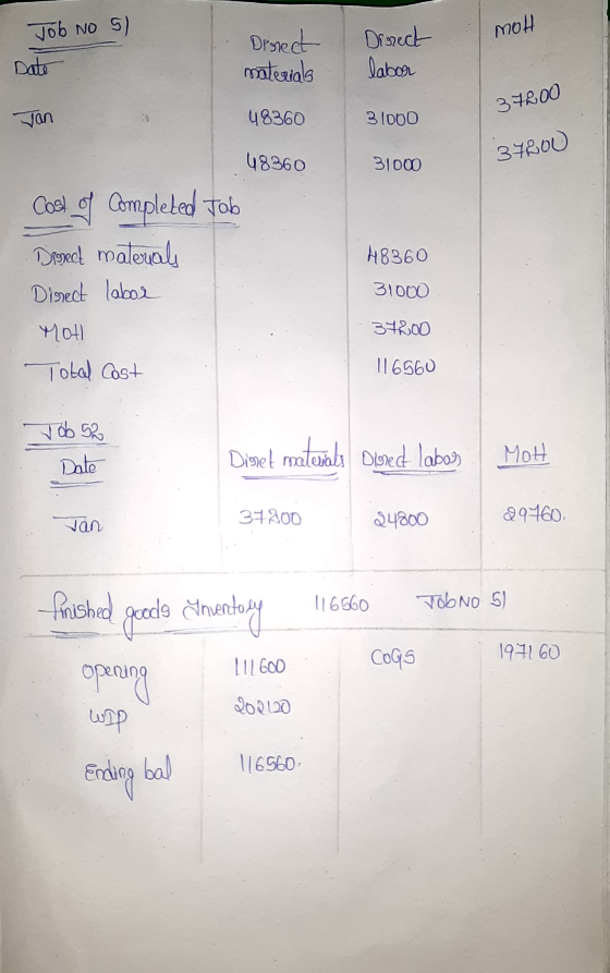 Job no s) mot Donect materials Direct labor Date 37800 Jan 48360 3 1000 48360 37200 31000 Cool of Completed Job Darnect mater