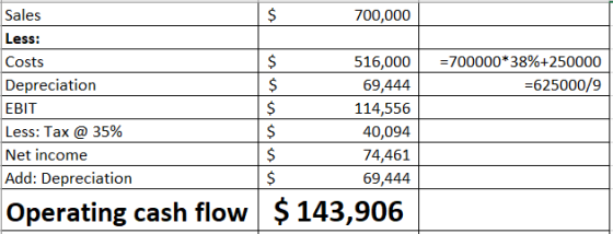 700,000 =700000*38%+250000 =625000/9 Sales Less: Costs Depreciation EBIT Less: Tax @ 35% Net income Add: Depreciation 516,000
