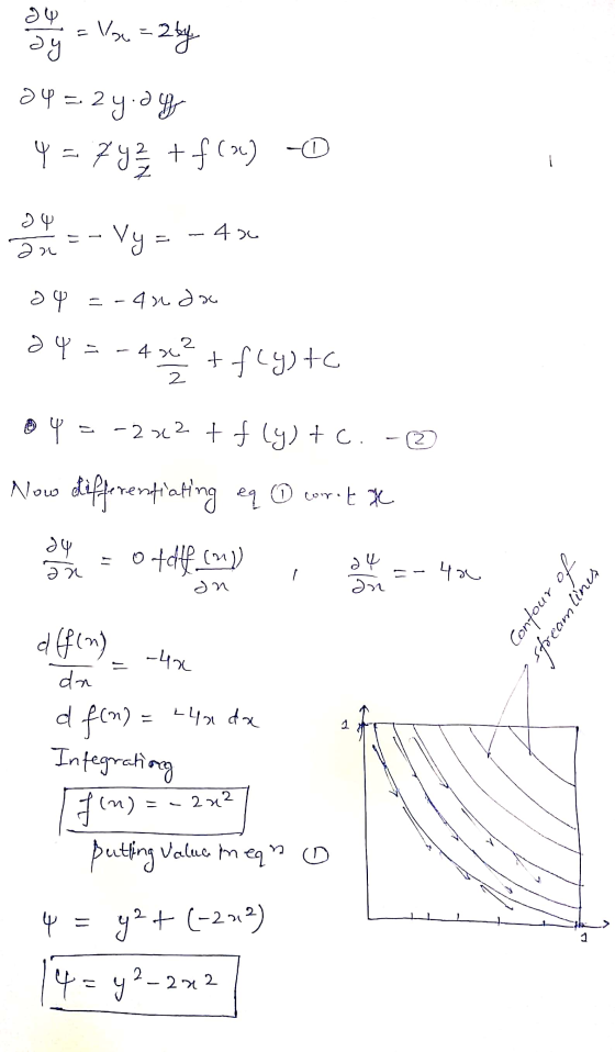 a=24 al y = lsx = 2 by 24 =2 y.dg - 4 = 742 + f(x) - -- Vy = - 4 > oq = -4nda 393 - 4 m2 + f(y)+c 4 = -2*2 + f (y) + C. - Now