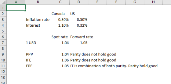 Inflation rate Interest Canada US 0.30% 1.10% 0.50% 0.32% 4 Spot rate Forward rate 1 USD 1.04 1.05 3 10 PIP IFE FPE 1.05 IT is combination of both parity. Parity hold good 12 13