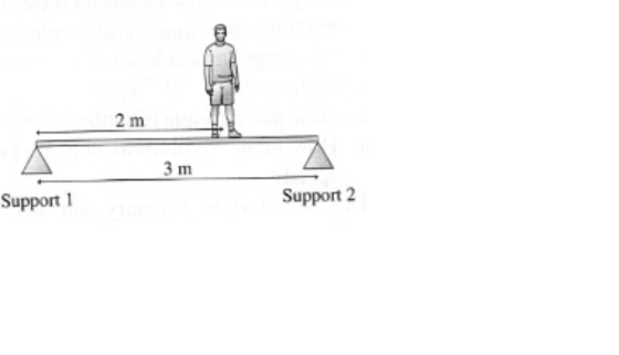 2 m 3 m Support 1 Support 2