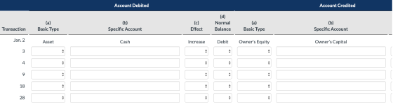 Account Debited Account Credited (a) Basic Type (b) (c) Effect (d) Normal Balance (a) Basic Type (b) Specific Account Transac