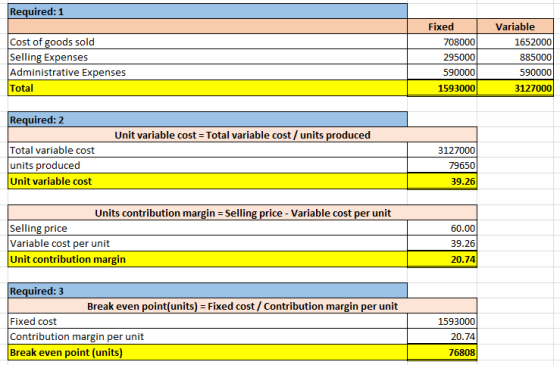 Required: 1 Cost of goods sold Selling Expenses Administrative Expenses Total Fixed / 708000 295000 590000 1593000 Variable 1