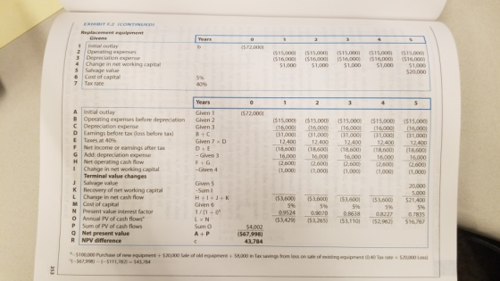 EXHIBITA (CONTINUED) ($ 72,000) Replacement equipment Givens Initial outlay Operating expenses Depreciation expense Change in