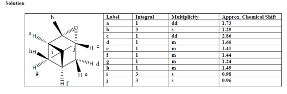 Solution Label Integral Multiplicity Approx. Chemical Shift 1.73 1.29 2.86 1.66 1.41 1.44 1.24 1.49 0.98 0.96 hH