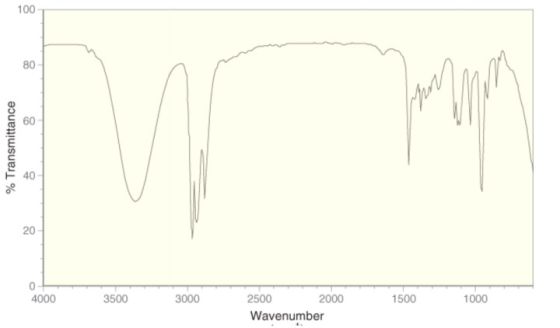 % Transmittance 0 4000 3500 3000 1500 1000 2500 2000 Wavenumber