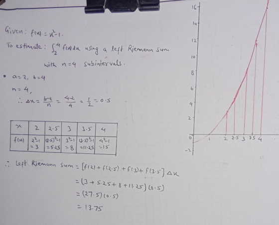 167 141 Given: fln) = -1 12 To estimate : S finde using a left Riemann sum 10 with n=4 subintervals. 8 a=2, b=4 n=4, 6 i ana