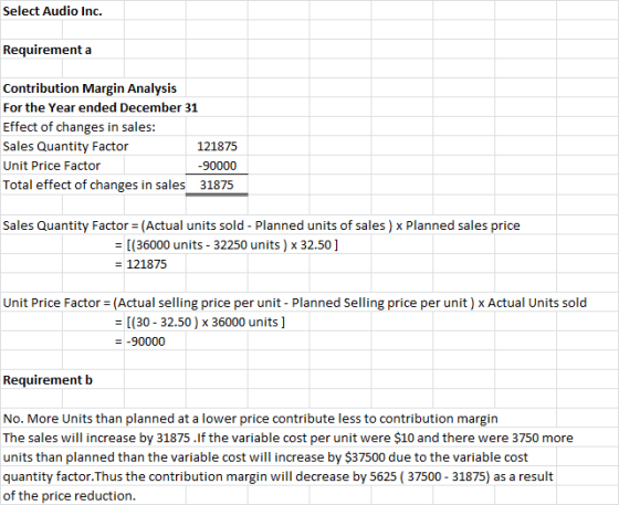 Select Audio Inc. Requirement a Contribution Margin Analysis For the Year ended December 31 Effect of changes in sales: Sales
